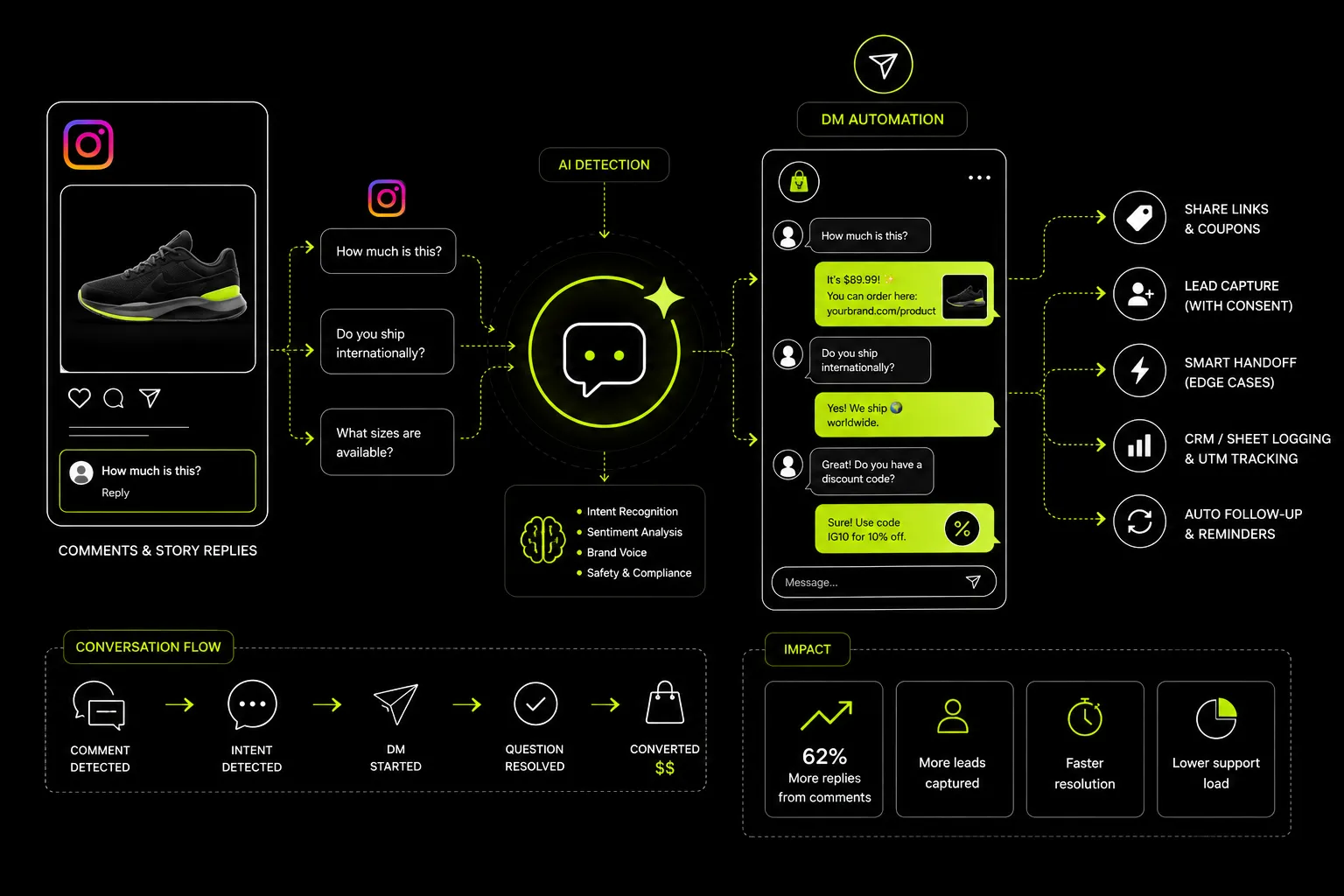 Workflow diagram