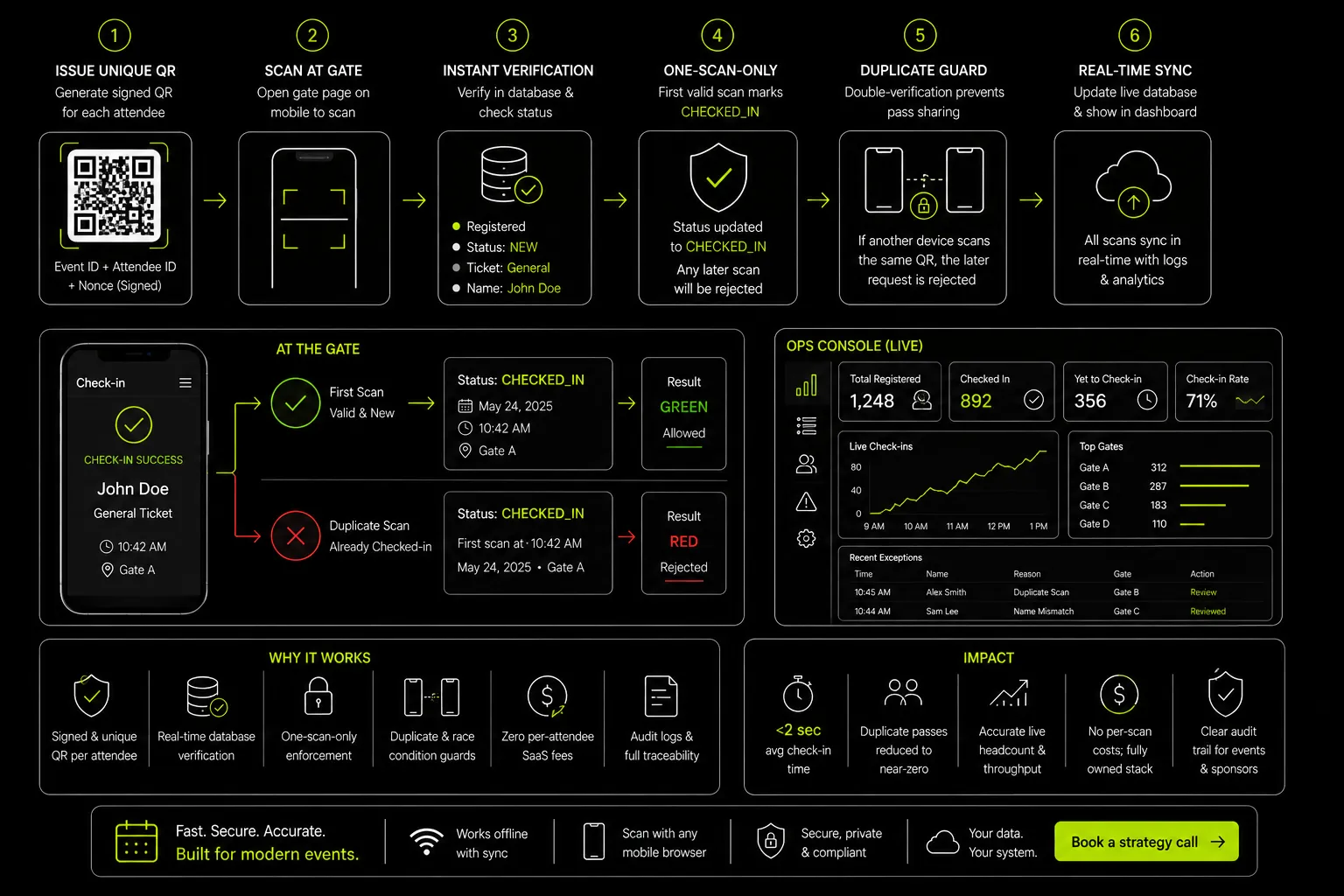 Workflow diagram